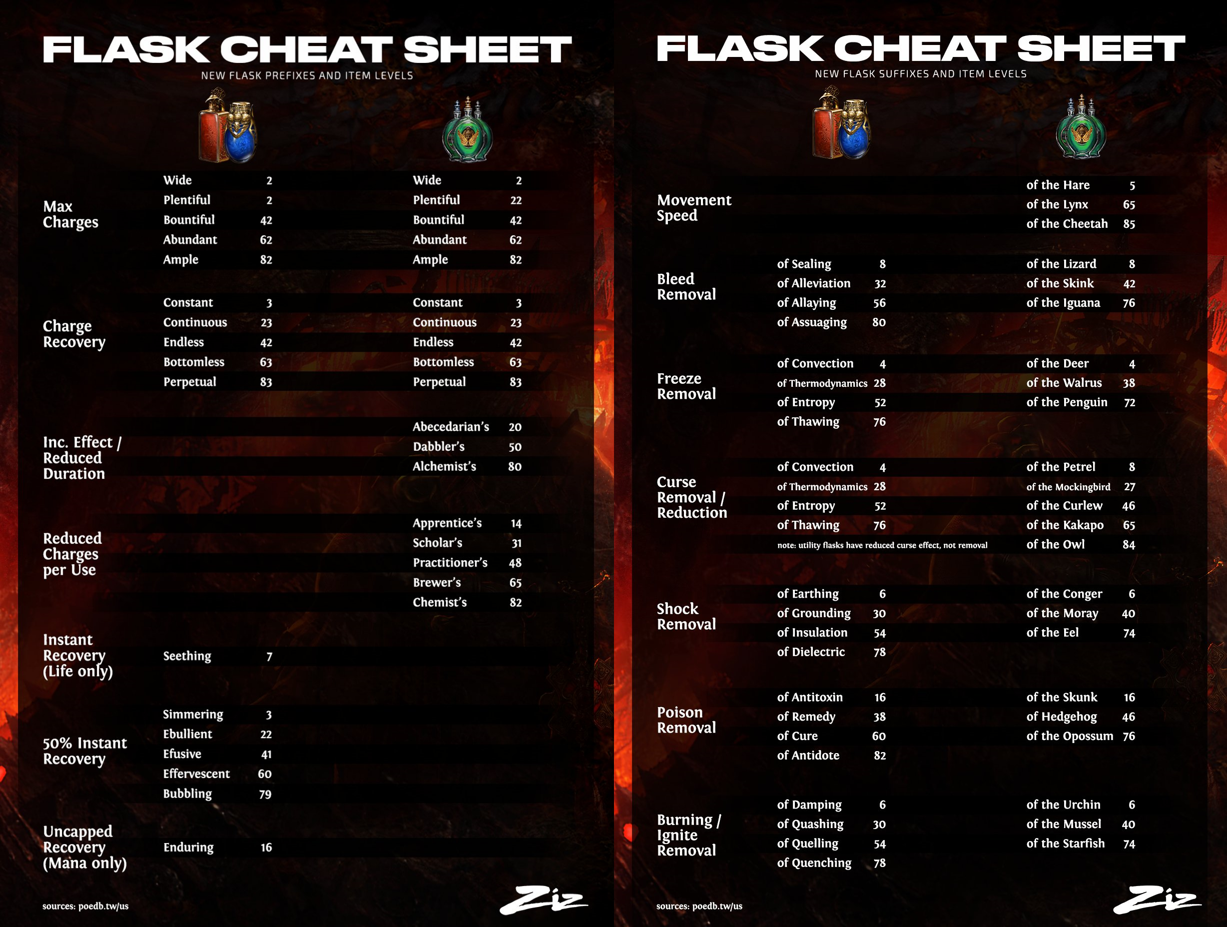 Flask Cheat Sheet